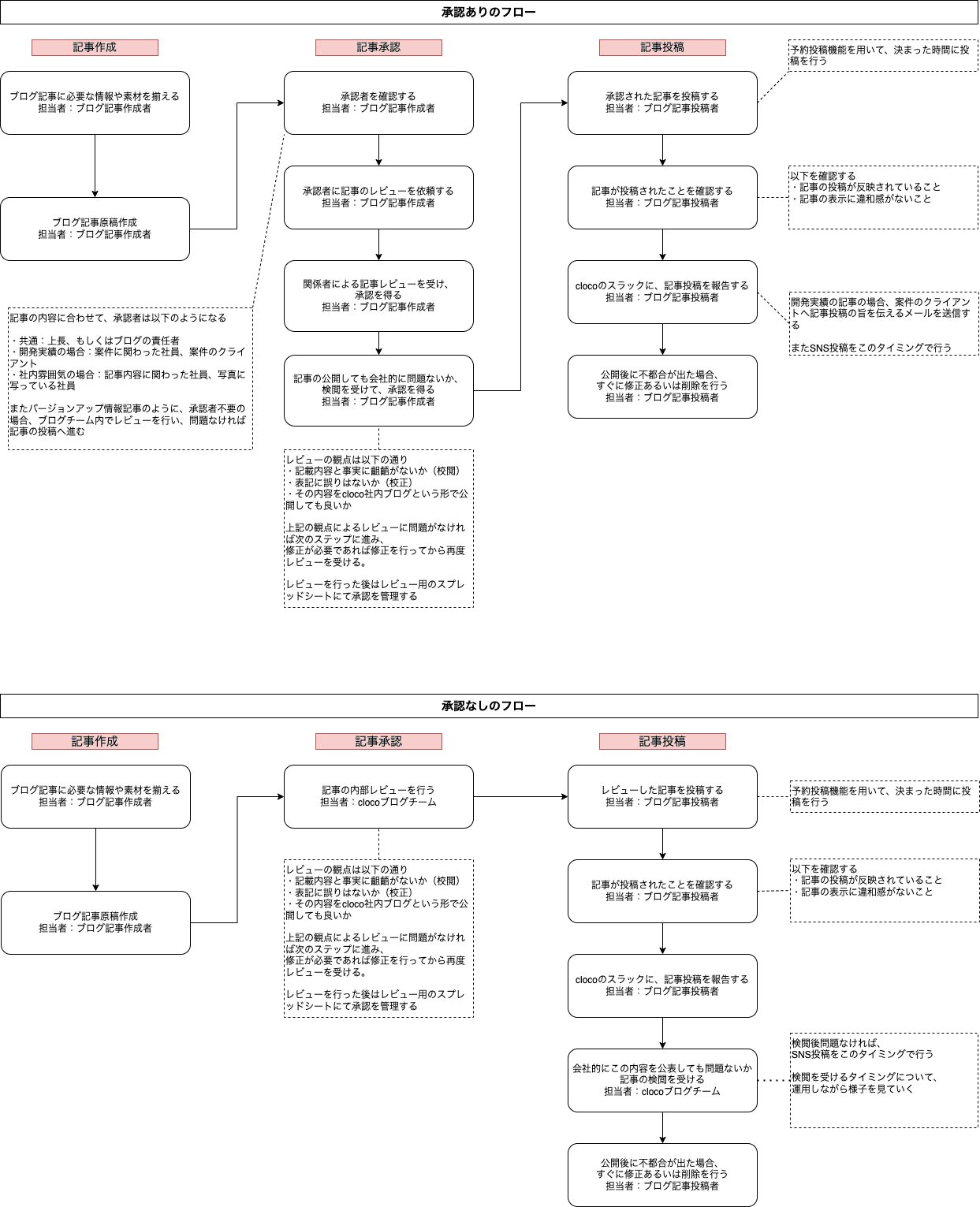 starting_03.png